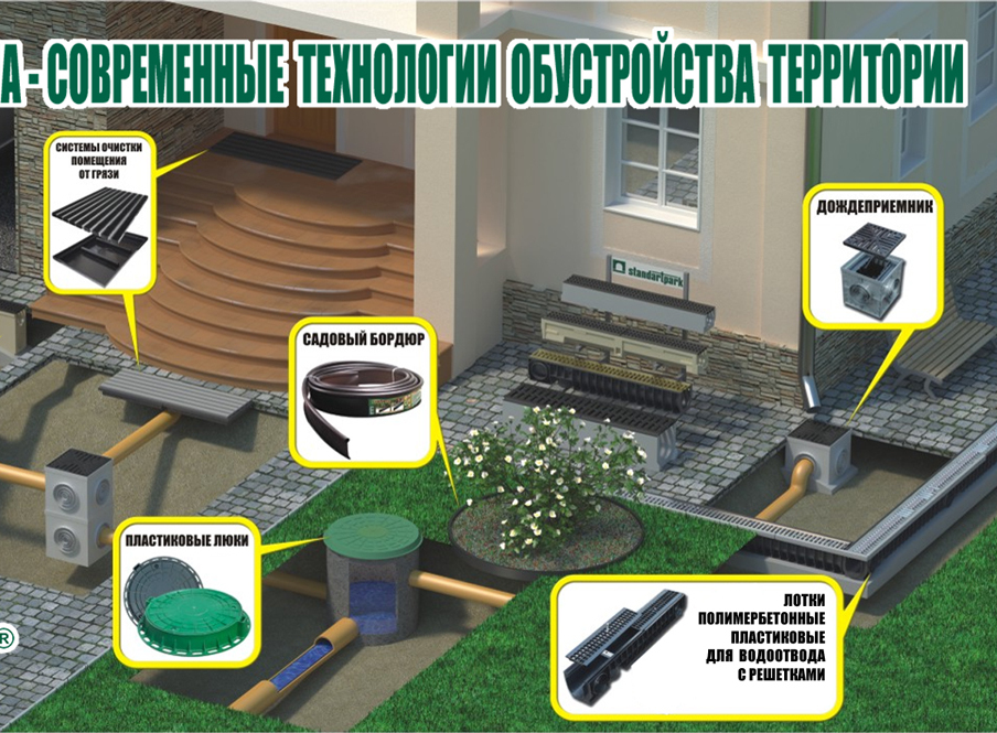 <span style="font-weight: bold;">Водоотведение</span>